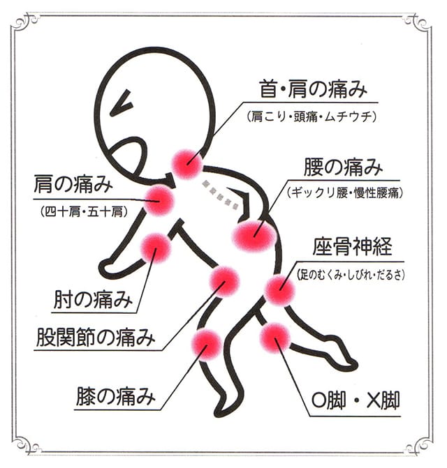 適応症状